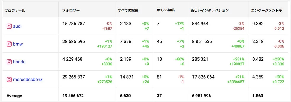 いいねの表示