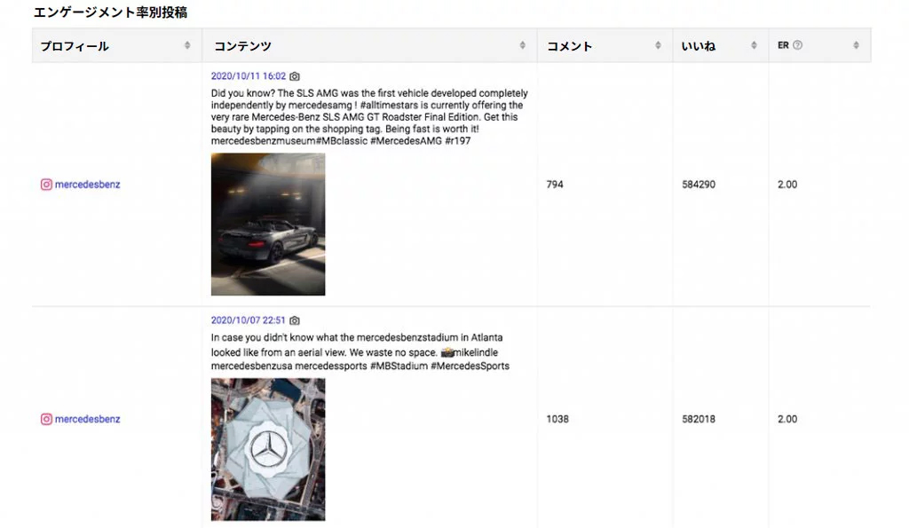コンテンツの表示