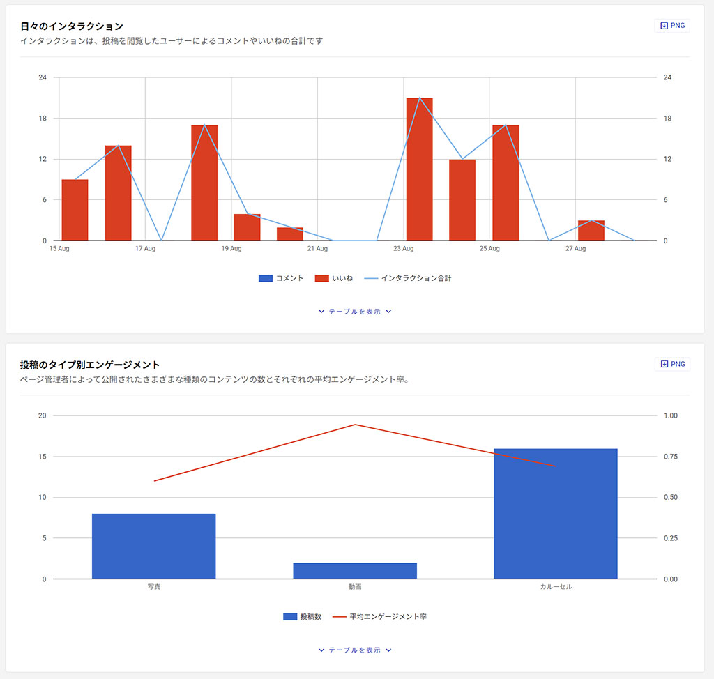 競合調査グラフ