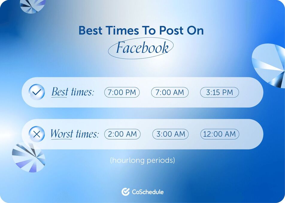 Los mejores y peores momentos para publicar en FB