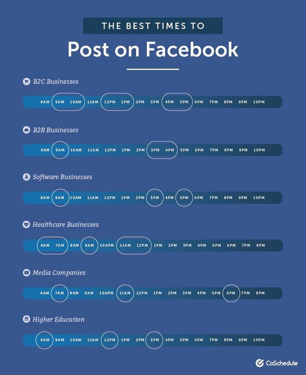 Mejor horario para publicar en Facebook