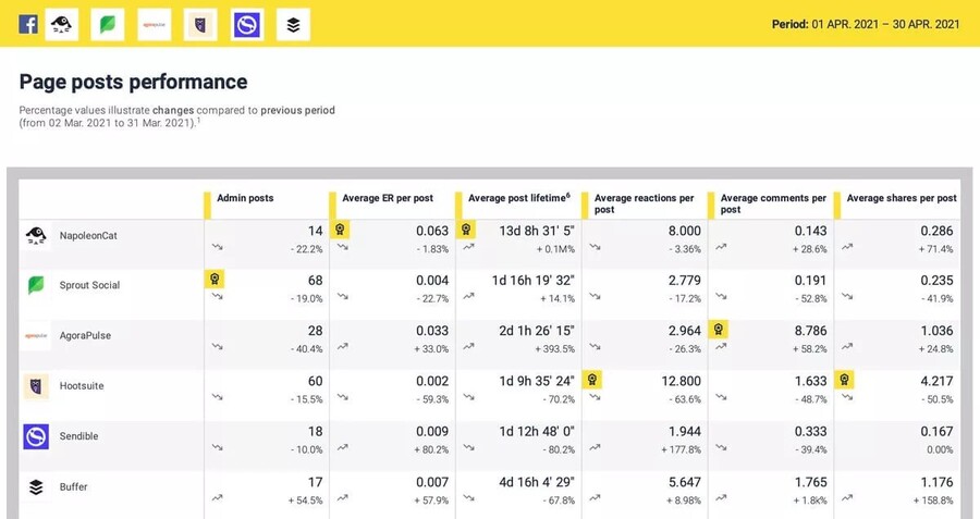 competitive intelligence tool - competitive analysis report in NapoleonCat
