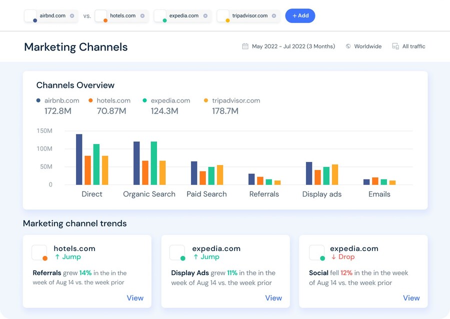 competitive intelligence tool - similarweb tool