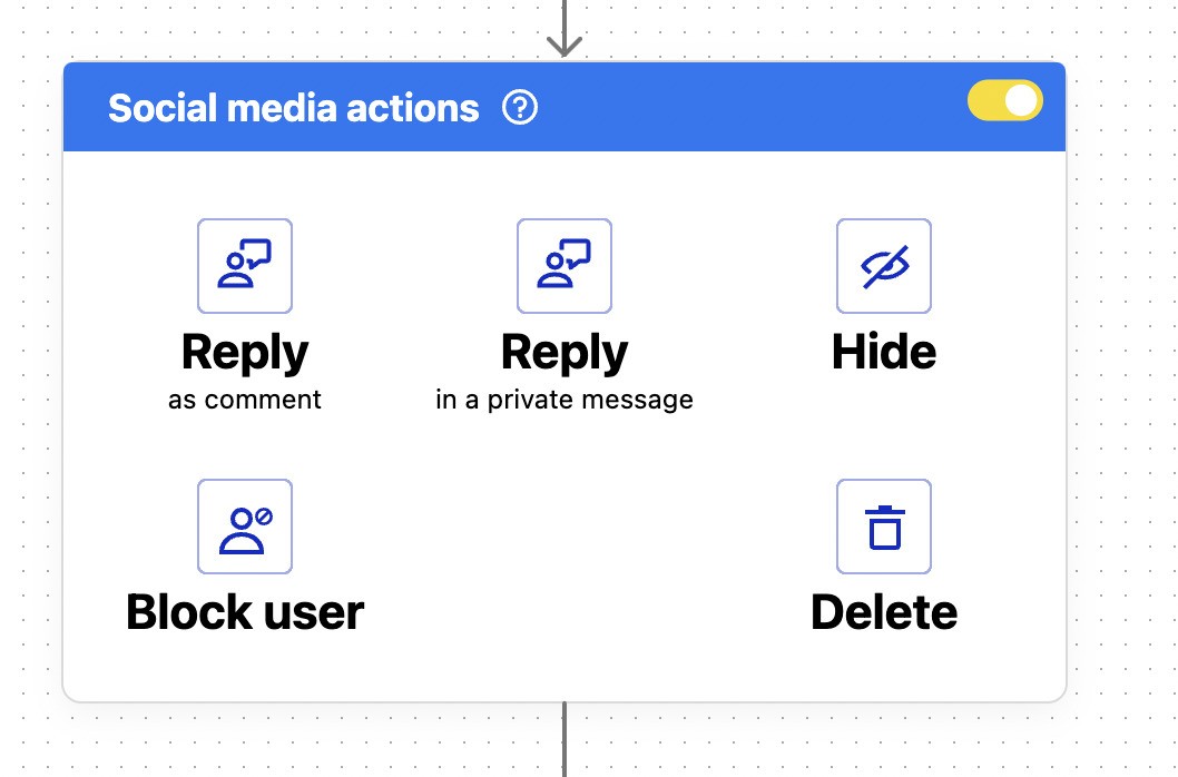 Automate Social Media Moderation - social media actions