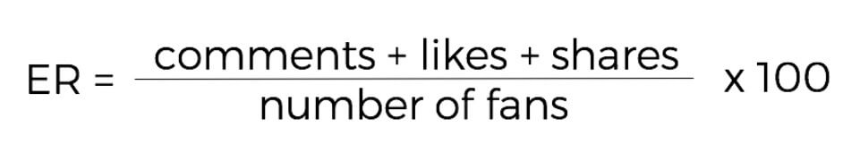 How to measure social media marketing
