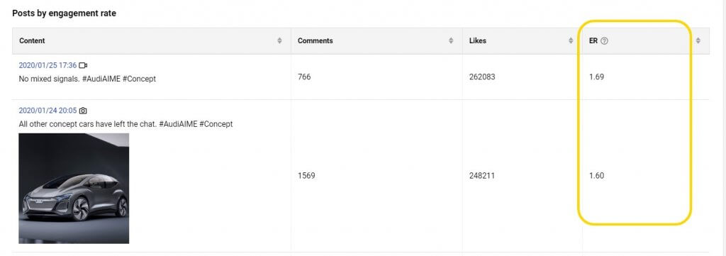 How to measure social media marketing