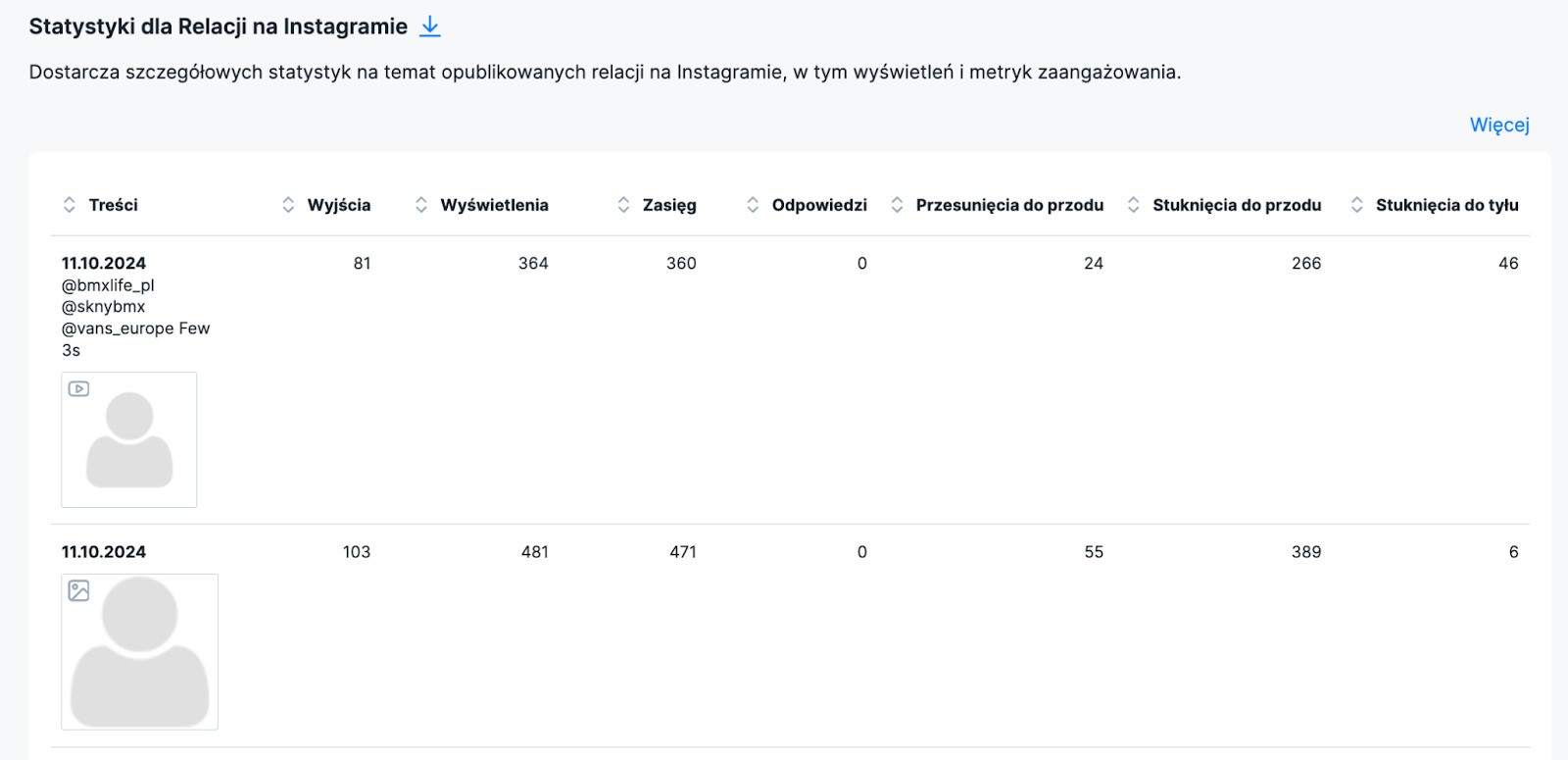 jak często publikować na instagramie - analiza statystyk relacji na Instagramie