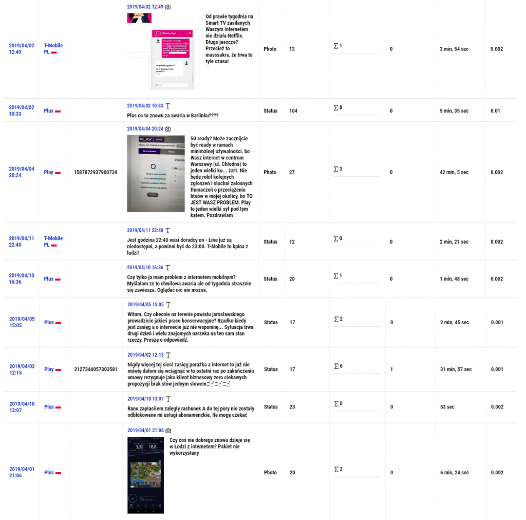 monitoring konkurencji na Facebooku w NapoleonCat przykladowe zestawienie - najbardziej angazujace posty fanow