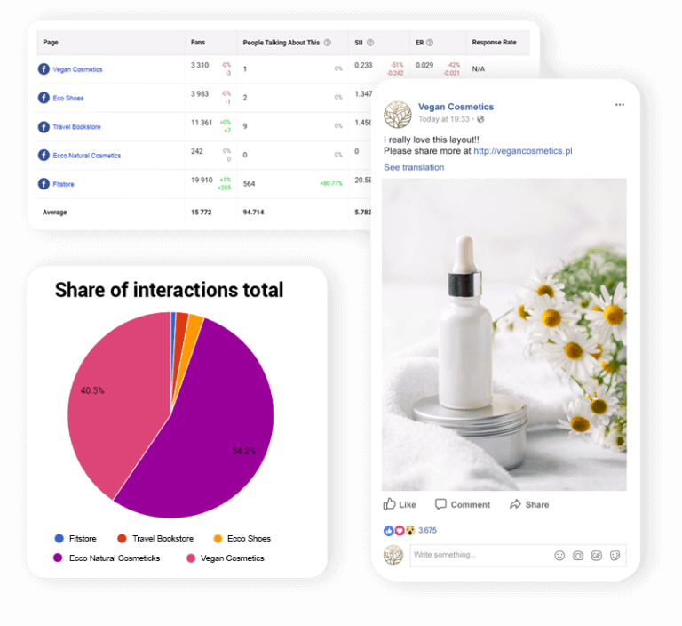 share of total interactions
