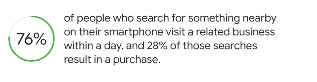 The effectiveness of Google local search