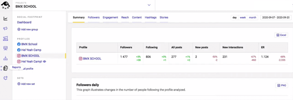 How to create a monthly social media report