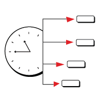 scheduling